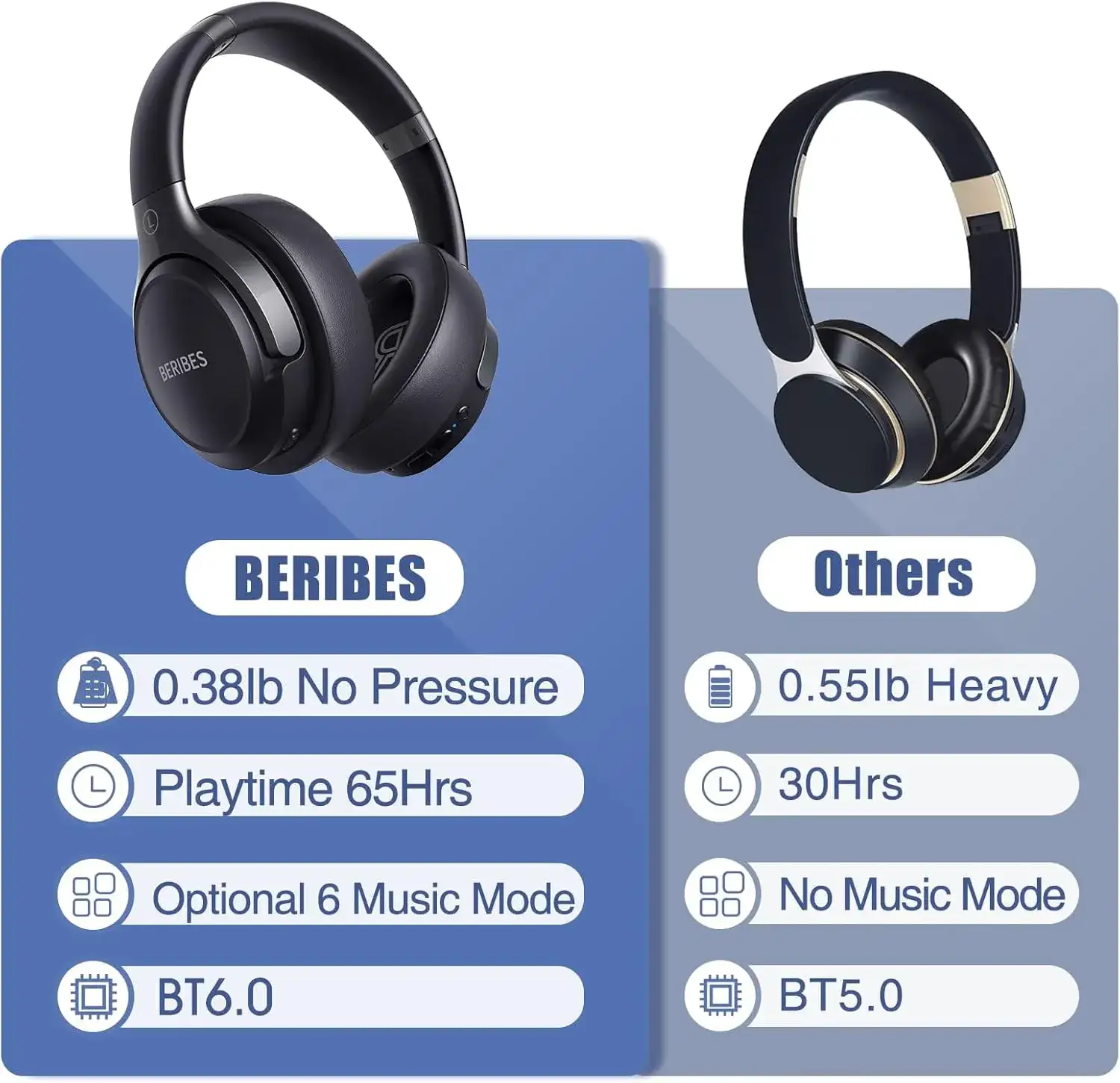 BERIBES Bluetooth Headphones Over Ear, 65H Playtime and 6 EQ Music Modes Wireless Headphones - Image 6