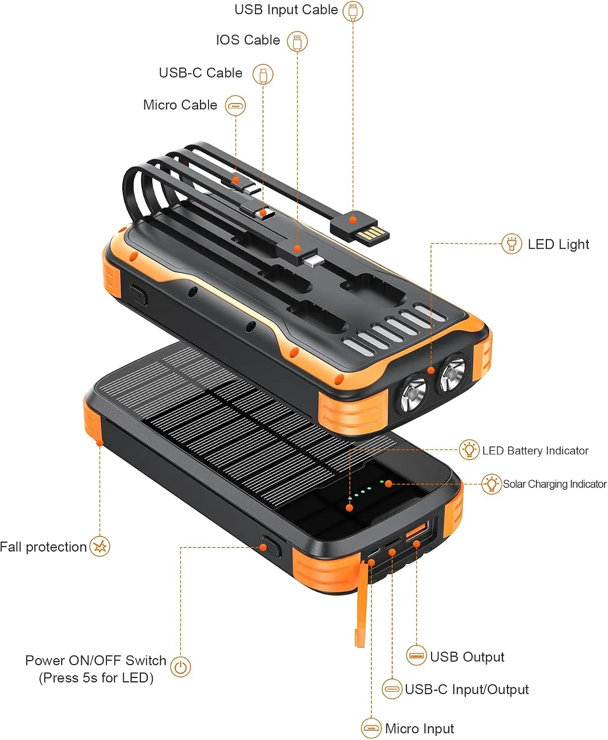 MINRISE 40000mAh Solar Power Bank with Built-in Cables & 20W PD Fast Charge - Image 6